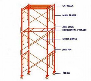 Harga Scaffolding